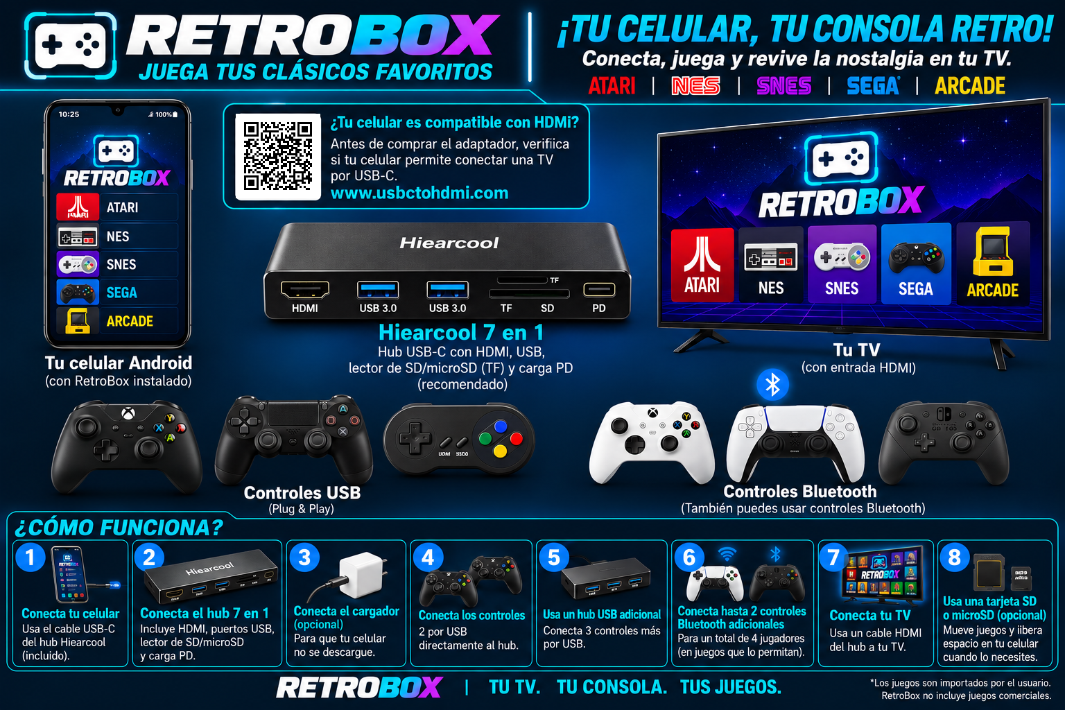 Guía ilustrada: conecta un celular Android a la TV mediante un hub USB-C con HDMI y usa controles USB y Bluetooth para jugar RetroBox
