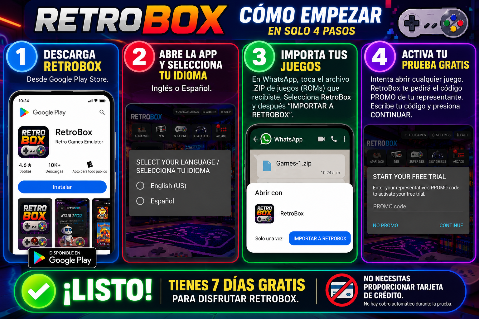 Infografía RetroBox: descarga, selecciona idioma, importa juegos por WhatsApp y activa tu prueba gratuita