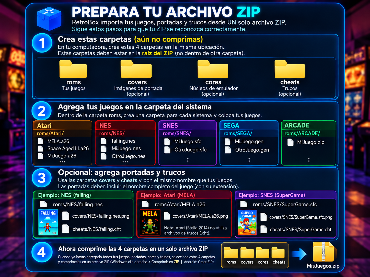 Guía detallada para preparar un archivo ZIP con las carpetas roms, covers, cores y cheats, organizadas por consola y con ejemplos de nombres de archivo